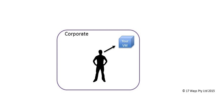 Private Cloud Diagram