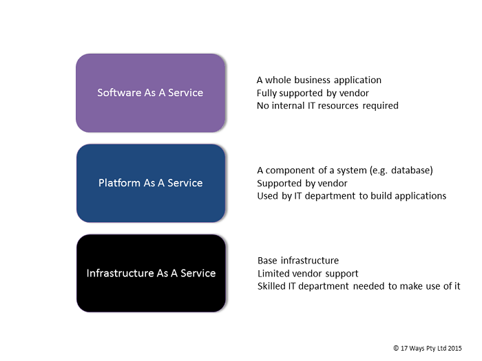 As A Service Comparison